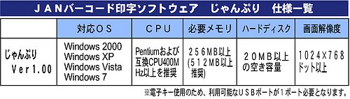 LespritのWindowsドライバーが対応しているOS(Windows2000/XP/VISTA/7 (32bit/64bit))に対応