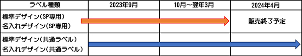 SP/UNO1C共通ラベル